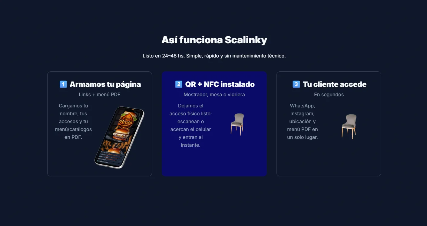 Proyecto de Scalinky, donde AIM realizo un UI/UX / Branding